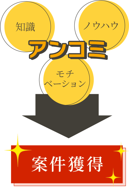 アンコミの図解